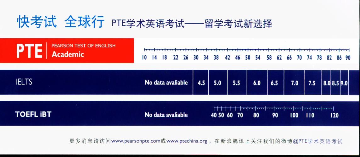 ielts考试-什么是IELTS？