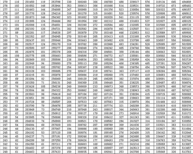 2021山东高考一分一段表-2021年512分山东省高考排名多少？