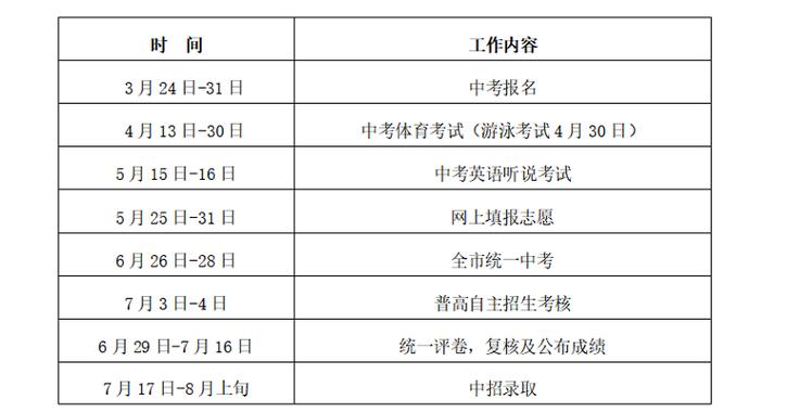 中考录取结果什么时候出来-几点能查中考录取结果2021年？