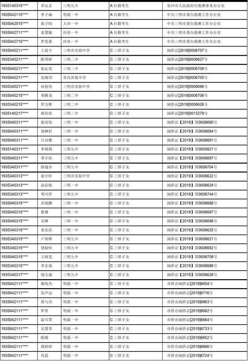 高考录取名单-普通高中录取名单怎么查询？