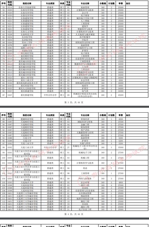 补录学校名单-2023高考征集志愿补录有哪些学校？