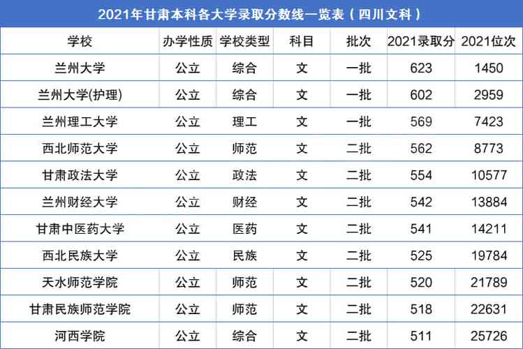 甘肃农业大学分数线-2021年甘肃农业大学录取分数线？