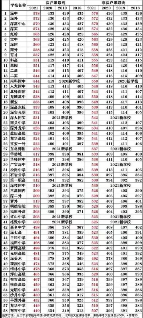 中考录取分数-2023中考学校录取分数线是如何判定的？