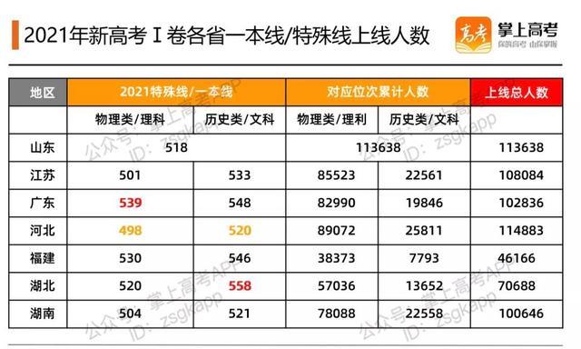 高考人数2021年多少人-2021理科全国高考人数？