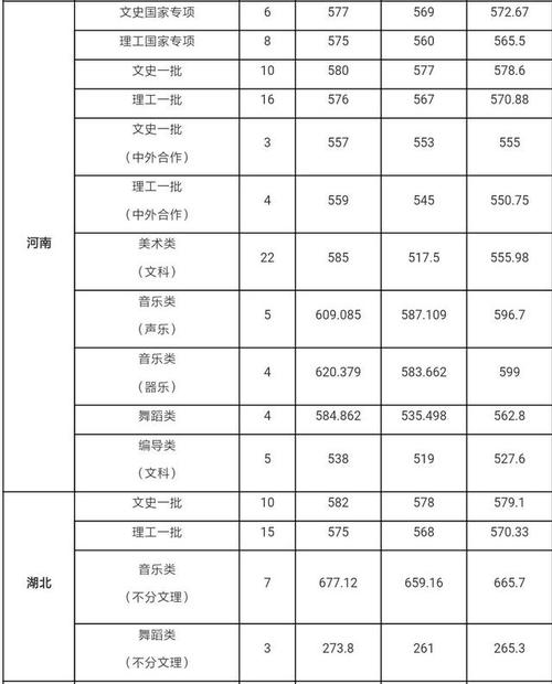 浙江师范大学2020录取分数线-2020年浙江师大在云南录取分数线？