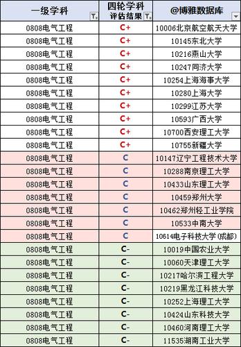 专业推荐-电学专业推荐？