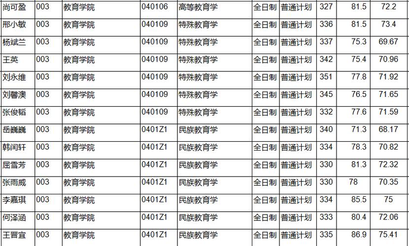 300分的师范专科学校-300分师范类专科学校有哪些？