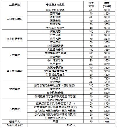 湖南外贸职业学院分数线-长沙200分以上能读什么职高？