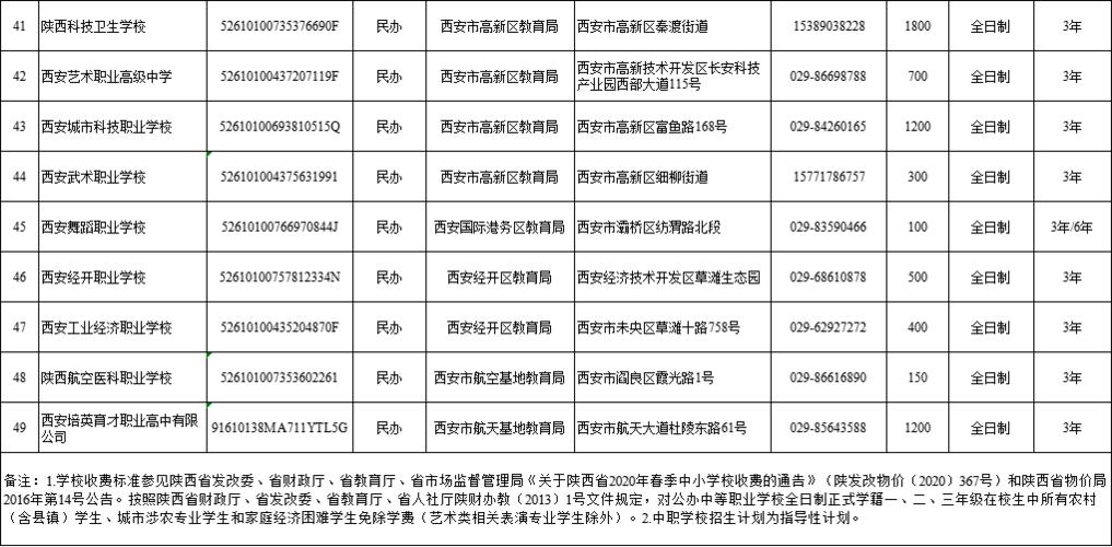 西安职业中专-找人帮忙把西安所有的职高学校给我列个清单出来？