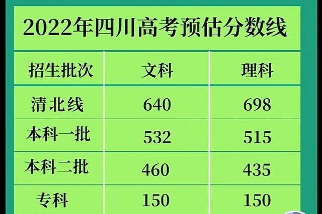 四川高考成绩录取线-四川近几年高考分数线？