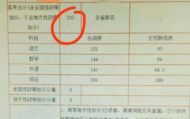 女生高考709分不满意语文成绩-2021湖北襄阳高考状元？