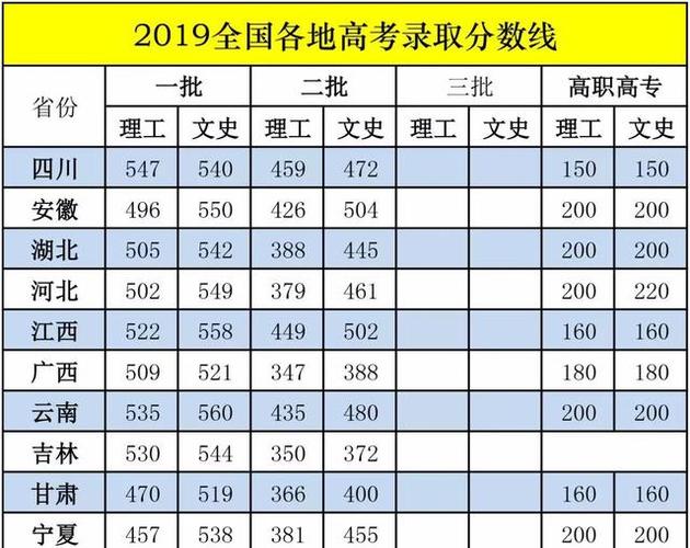 2019陕西高考分数线-2018西安师大录取分数线？