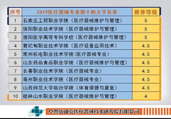 医疗器械高等专科-医疗器械维修专科学校排名？