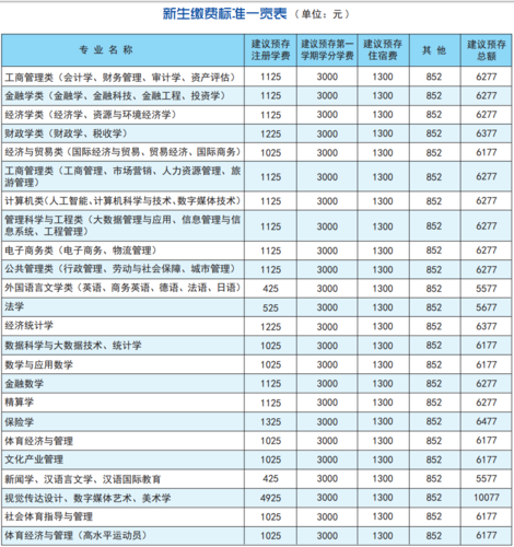 宁波大红鹰学院学费-大红鹰学院学费分数？