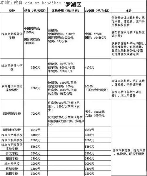 深圳高级技工学院-深圳哪些民办学校有减免学费？