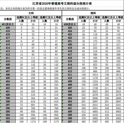 江苏高考满分-23年江苏高考总分多少？