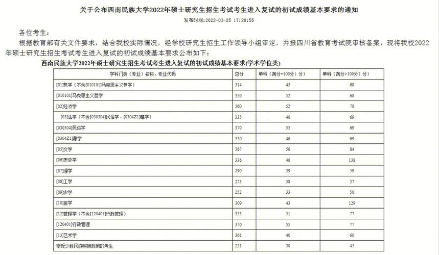 西南民族大学招生信息网-西南民族大学有单招吗？