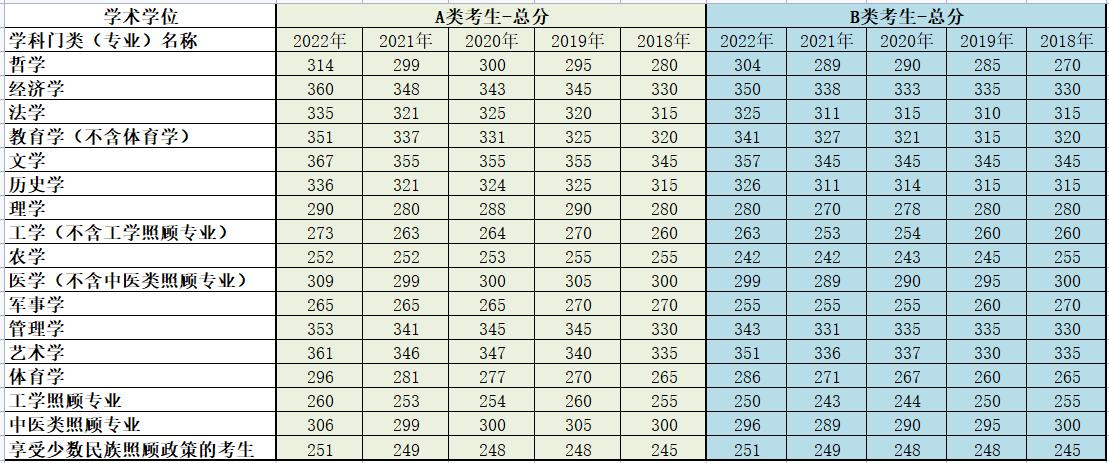 山西高考分数线2023年公布时间-山西2023预估分数线？