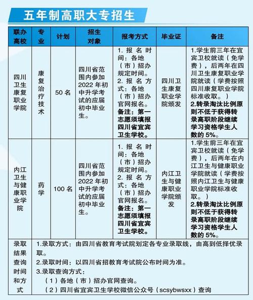 四川卫校-四川省大专卫校排名前十名？