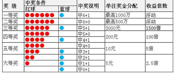 tjpu-加油机校验公式谁知道？