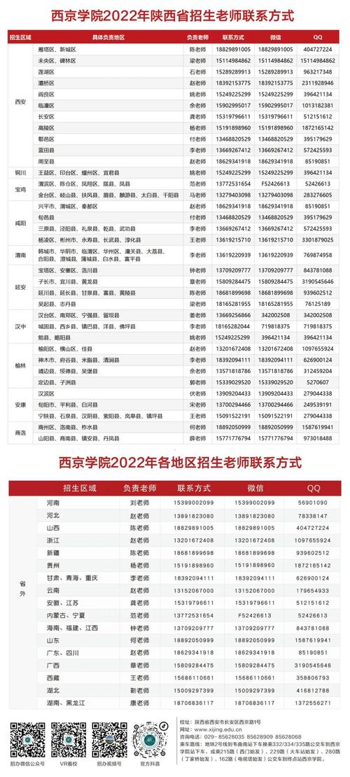 西安西京大学-西京学院专业代码？