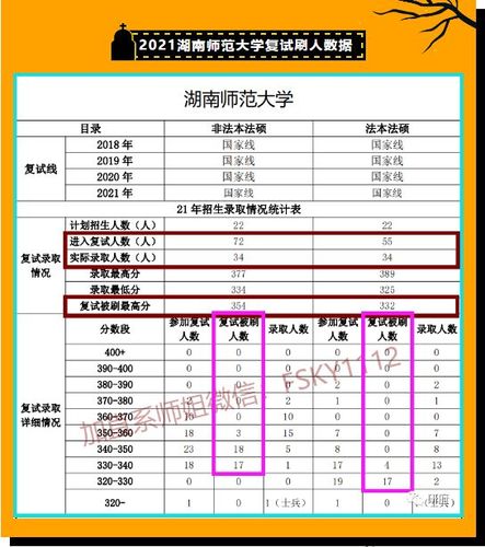 湖南师范大学研究生招生信息-湖南师范大学2023研究生缩招吗？