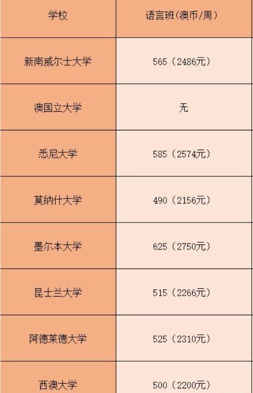 澳大利亚留学多少钱-澳大利亚留学一年费用？