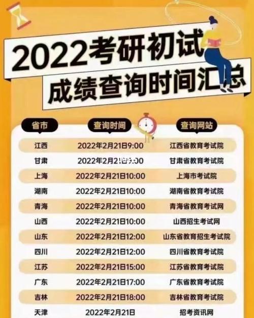 研究生考试成绩公布时间-考研成绩公布时间2023？