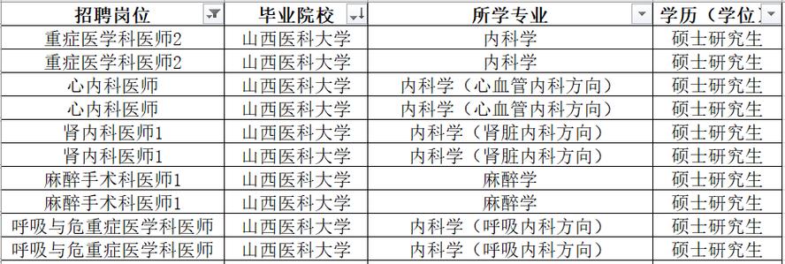 大同大学邮编-甘肃医学院定西分校地址,和邮编？