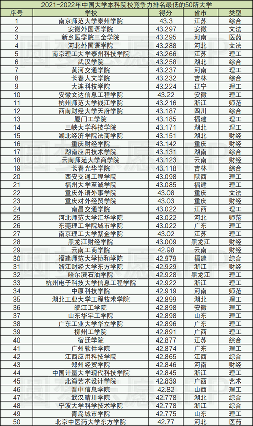 2021新增二本公办大学-2021年公办大学既本也招二本的学校有哪些？