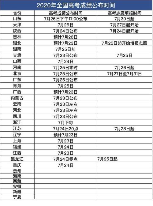 云南高考成绩什么时候出来2023-2023云南省高考成绩查询时间？