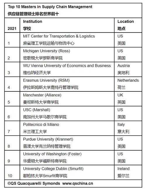 斯坦福大学商学院-斯坦福商学院录取条件？