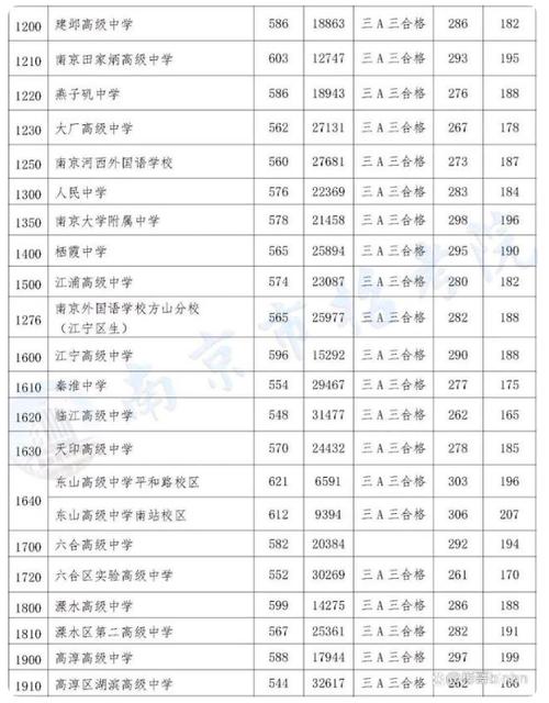 2023中考分数录取线-中招考试2023录取分数线怎么算？