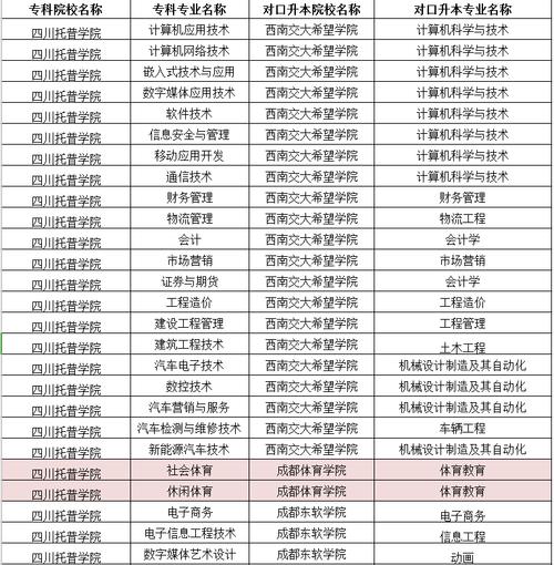 四川工程技术学院-四川工程职业技术学院2023调档线？