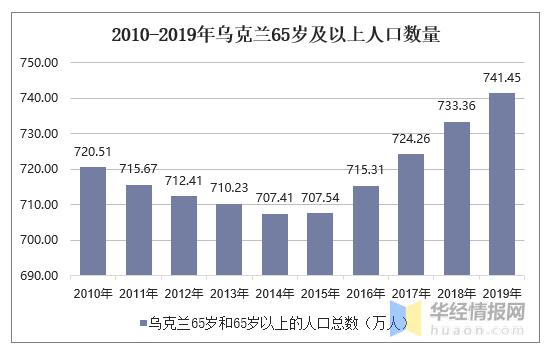 乌克兰人口多少-乌克兰总人口四千多万吗？