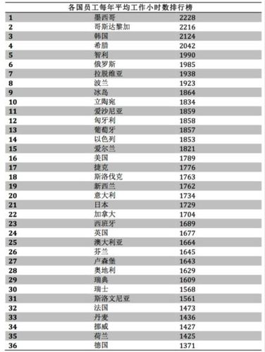 墨西哥上班时间-墨西哥上班时间为什么长？