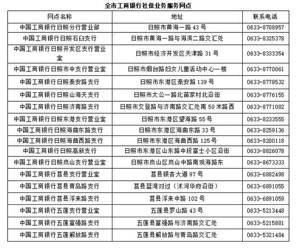 日照疫情-工商银行2023社会招聘时间？