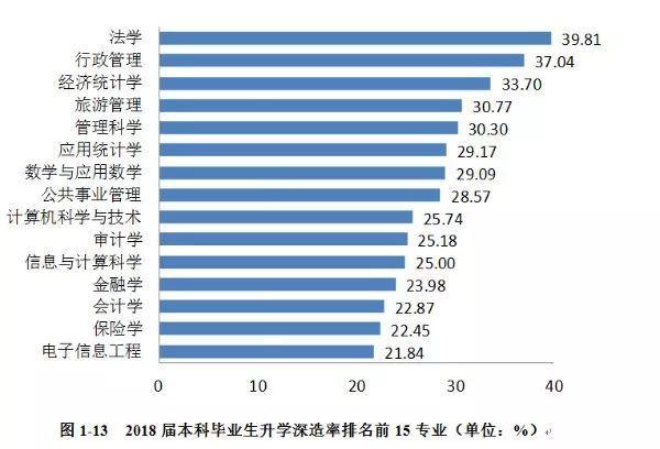 国外就业-国外读研回来就业薪资？