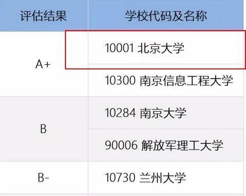 本a大学-本一a是什么意思？