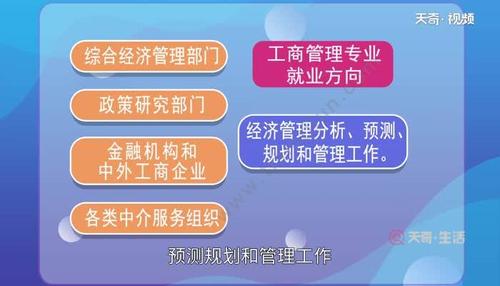 工商管理专业方向-工商管理类专业包括哪些专业方向？