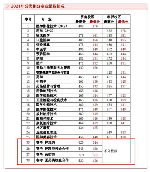 安徽医学高等专科学校分数线-高考419能上口腔医学的专科吗？