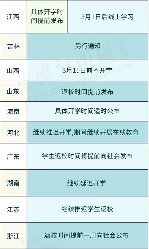 31省份开学时间表-2023下半年开学是什么时间？