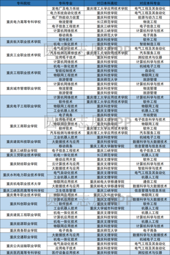 重庆科技学院专科-2021重庆城市科技学院专贯本专科学费？