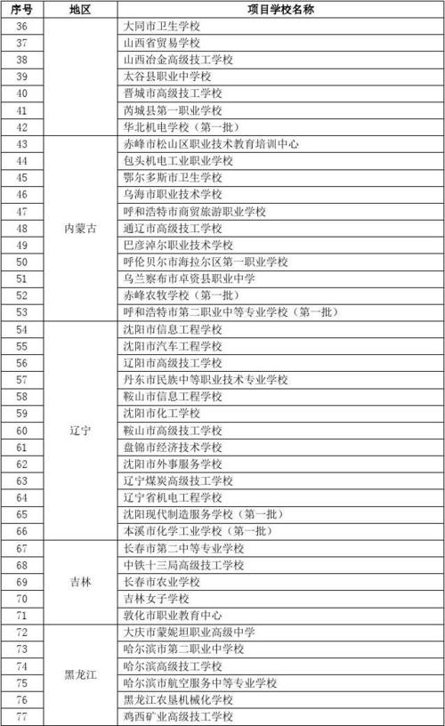 哈尔滨职业高中-哈尔滨职高学校排名榜？