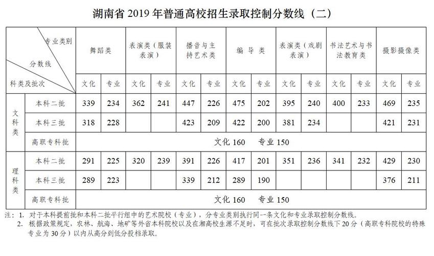 一本线2019-内高高考2019年一本分数线？