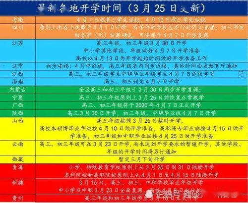 成都开学时间-成都2023年秋季开学时间？