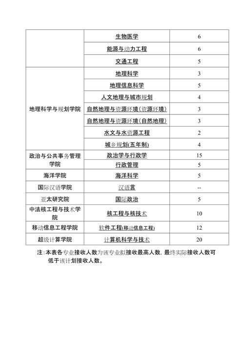 中山大学教务系统-中山大学怎么转专业？