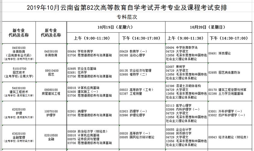 云南自考-云南自考报名费多少？