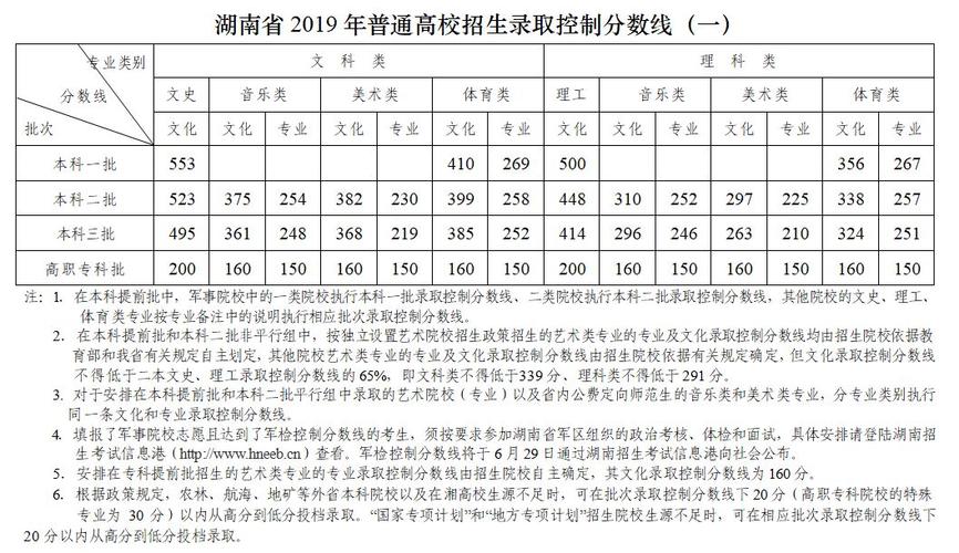 湖南2023一本二本分数线-2023湖南高考500分能上一本么？