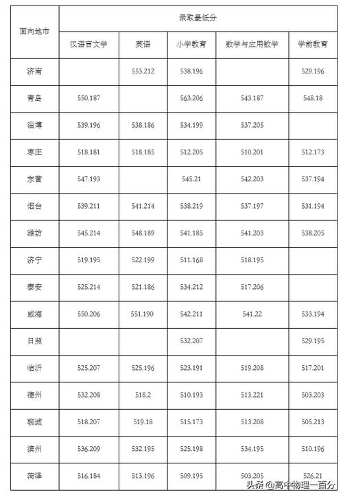 大连海洋大学录取分数线-大连海洋大学提前批航海类分数线？